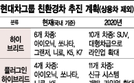 [빨라진 수소차 시대]현대차의 기술 결정체 "나야 나"…차세대 수소차 공개(종합)