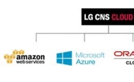 LG CNS, 세일즈포스·MS와도 파트너십…클라우드 통합관리