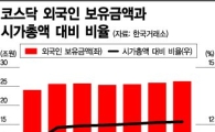 코스닥, 외국인 업고 뛴다