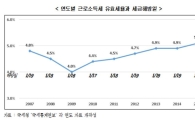 2015년 근로소득세 해방일은 1월20일