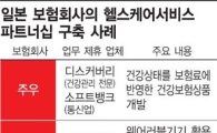 [보험 헬스케어 시대]글로벌 건강관리 시장 파이 커진다
