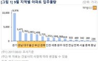 9월 전국 2만9000여가구 입주…경기·영남권 집중