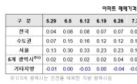 [요즘 서울집값]강남 부동산 불패 신화 '흔들'…매수자 실종(종합)