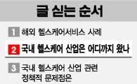 [보험 헬스케어 시대]IoT기반의 디지털 케어 급성장