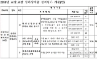 학생 살 빼면 교장 성과금 오른다?… 현장은 스트레스 '폭발'