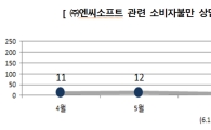 모바일 게임 리니지M 아이템 환불피해 '주의보' 