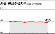 부동산 '거래절벽' 현실화…전세대란 우려
