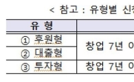 중기부, '크라우드 펀딩 소상공인 창업경진대회' 개최 