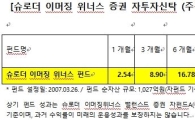 '슈로더 이머징 위너스 증권 펀드' 순자산 1000억 돌파
