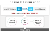 유·초·중등교육, 교육부→시도교육청 이양 본격화