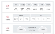 4개월 걸리던 데이터분석, AI로 1주만에 끝낸다