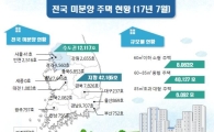 미분양 4달연속 감소세..5.4만가구