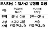 도시재생 뉴딜, 지방 중소도시 맞춤형 사업 모델 추가 검토