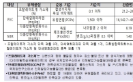 [또 유해성분]요가매트서 가소제 검출 '충격'…불임·조산 유발