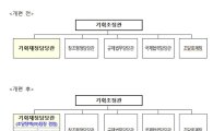 조달청 ‘조달정책팀’ 신설, 조직 역할 재정립 초점