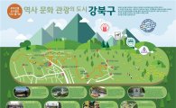 ‘우이신설 도시철도 개통...강북구 ‘북한산 역사문화관광벨트 조성’ 가속