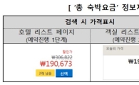 해외 호텔예약 대행 사이트 '취소·환불' 표시 미흡…소비자원 "유의해야"