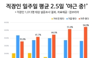 "집에 가고 싶어요"…1주 중 절반은 야근하는 '야근사회'