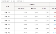 [닭고기 원가공개]치킨 가격 올라갈까, 내려갈까 