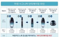 [단독]아모레퍼시픽, 리리코스 신규 안티에이징 출시…기존보다 20%↑