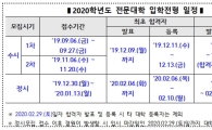 2020학년도 전문대 입시, 수시로 90% 이상 뽑는다