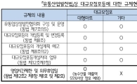 "건축허가 이전단계서 출점검토"…'유통산업발전법' 중기부 이관해야