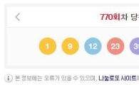 로또, 당첨 확률 높이는 방법은?…자주 나온 번호대 ‘눈길’