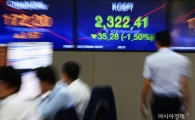 [포토]北 핵실험에 코스피 폭락 개장