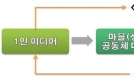 문체부, 지역신문발전 3개년 지원계획 시행