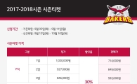 창원 LG, 정규리그 시즌티켓 판매