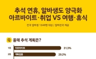 [추석 10일 연휴] 최장 10일 '황금연휴'에도… "알바 해야해요"