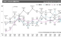 국내 스마트폰 만족도 1위는 '아이폰5S'