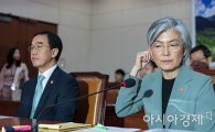 [포토]국회 외통위, 북핵 관련 긴급현안보고