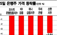 힘 못쓰는 은행株…"저평가 받고 있다"