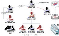 국내 ATM 해킹 북한 해커 소행…한국인·중국동포 연루