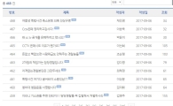 부산 사상 경찰서 사건 축소 의혹에 “썩어빠진 경찰” 네티즌 분노 폭발