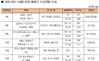 입지, 실용성 갖춘 주상복합으로 올 하반기 분양 노려볼까