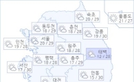 아경 오늘(09일)의 날씨와 미세먼지 (오전)