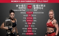 'UFC 215' 존슨· 레이보그  취소…어부지리 덕 본 대결은?