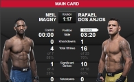 UFC 웰터급 도스 안요스, 닐 매그니 1R 초반 제압