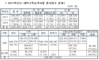 올해 수능 59만3천명 지원…작년보다 1만2천명 줄어