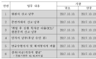 10월 '황금연휴' 원천세 신고·납부 기한 3일 연장