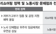 [제조업이 무너진다③·끝]"고부가 업종에 혜택주는 '한국판 리쇼어링' 시급"