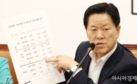 주승용 의원, “코레일과 SR 통합하면 열차운행 늘어난다”
