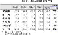 "환율 오를 때 팔자"…8월 거주자외화예금 19.7억달러 ↓ 