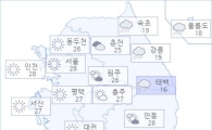 아경 오늘(17일)의 날씨와 미세먼지 (오후)