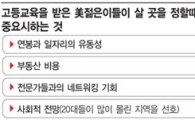 [G2는 지금]아마존 제2사옥 유치, 도시의 미래 바꾼다 