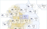 아경 오늘(19일)의 날씨와 미세먼지 (오후)