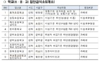 식약처, 전국 학교급식 시설 점검…위반업체 36곳 