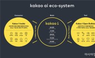 카카오, AI 플랫폼 세 축으로 운영…파트너용 10월 베타 오픈